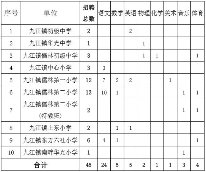 2020年南海区九江镇gdp_45人 佛山市南海区九江镇教育系统招聘教师