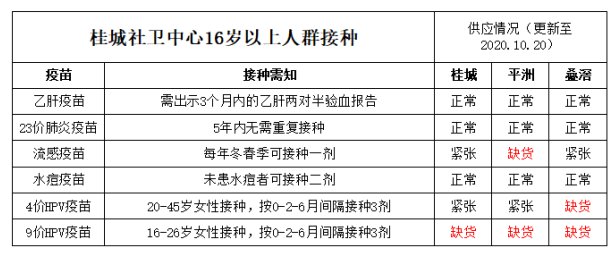 南海桂城四价宫颈癌疫苗预约接种指引