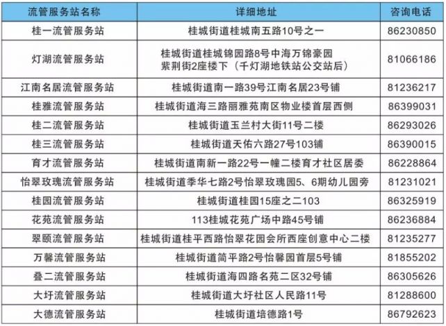 佛山人口查询网_居委会人口普查佛山(3)