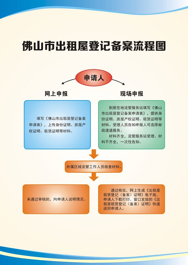 佛山出租屋登记备案流程附流程图