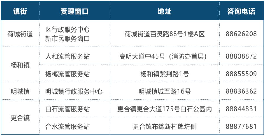 佛山新市民如何申请高明区租房补贴？附申请地点