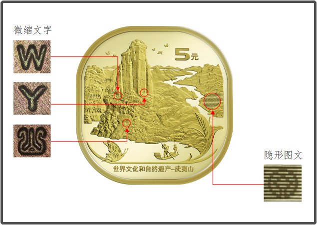 2020武夷山普通纪念币如何查看真假?