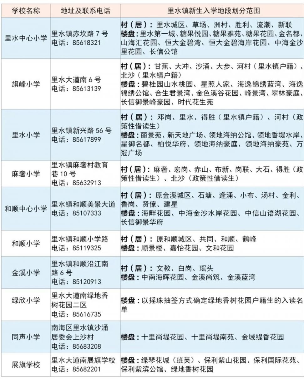 2020南海区里水镇入学政策(类别 学区划分 佛山本地宝