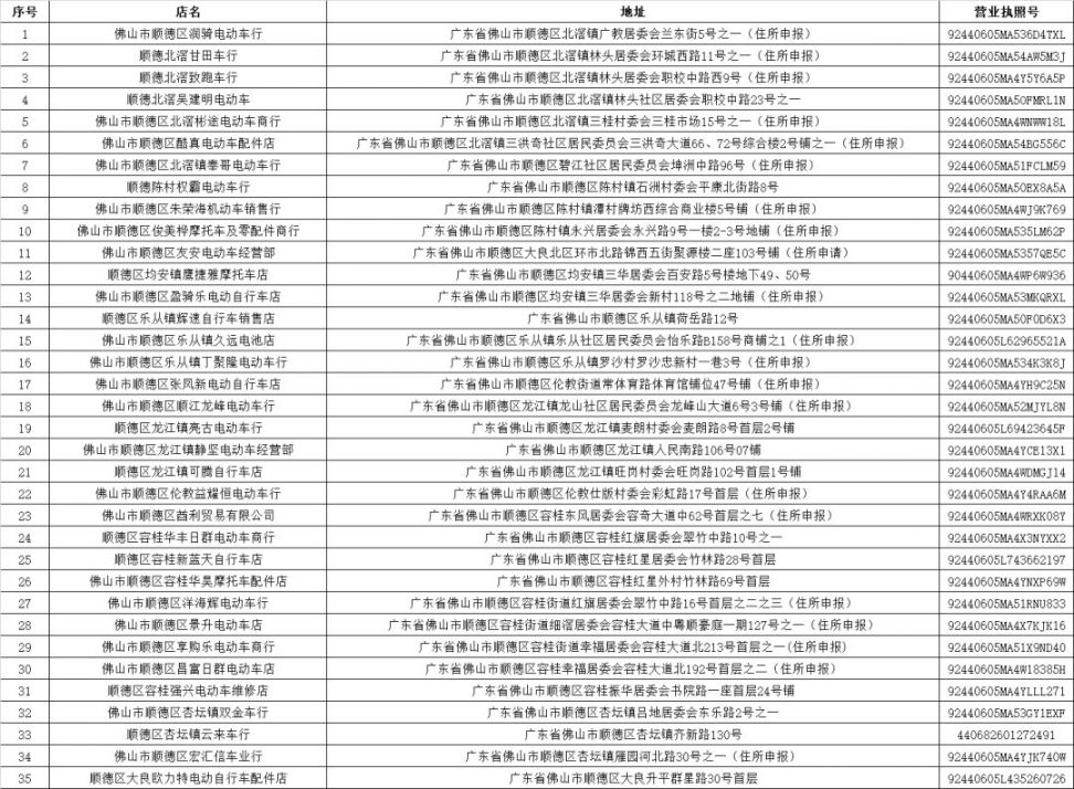 佛山电动车带牌销售企业名单汇总(持续更新)