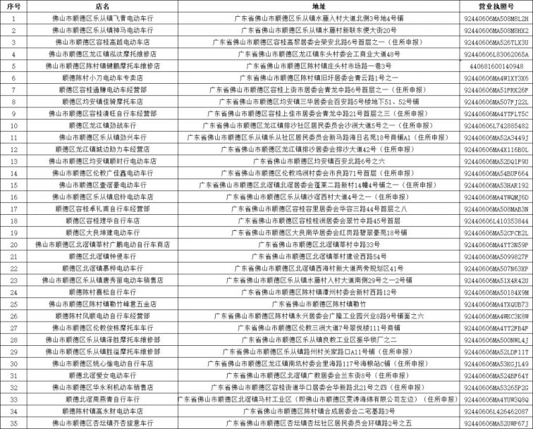 佛山电动车带牌销售企业名单汇总(持续更新)