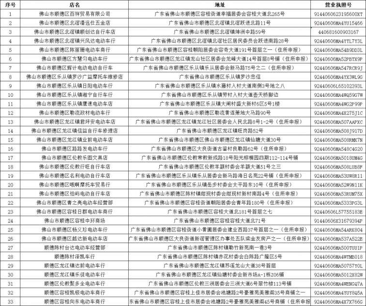 佛山电动车带牌销售企业名单汇总(持续更新)
