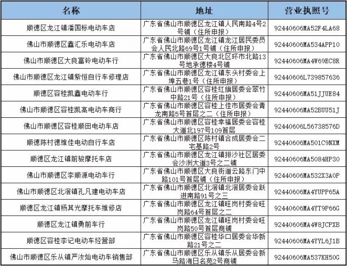 佛山电动车带牌销售企业名单汇总(持续更新)