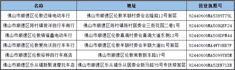佛山顺德区电动车带牌销售企业汇总(最新)