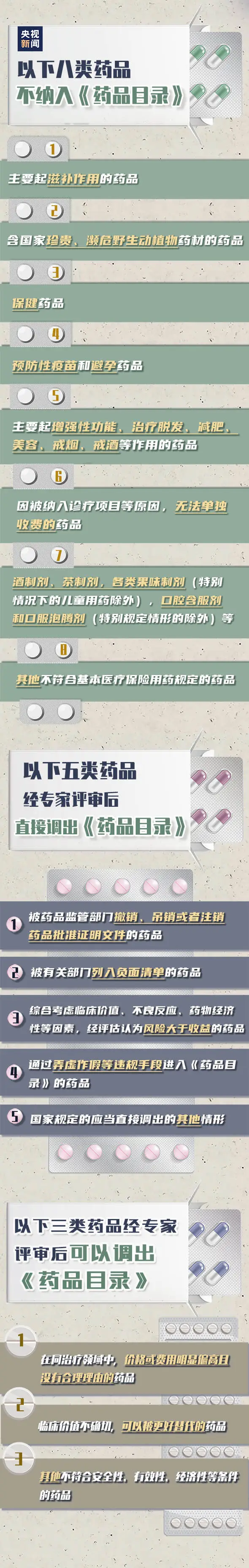 2020年9月起哪些药品医保不能报销?