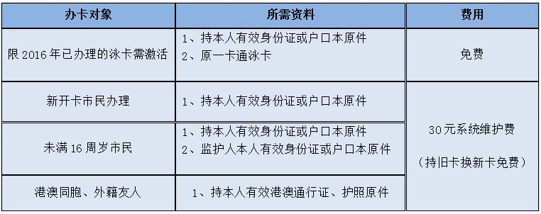 2020佛山新城露天泳场游玩指南(开放时间 交通指引)