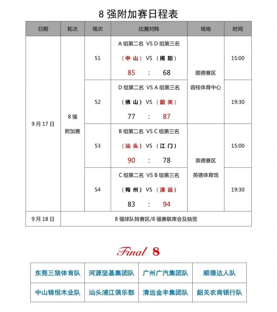 2020广东省篮球联赛赛程一览
