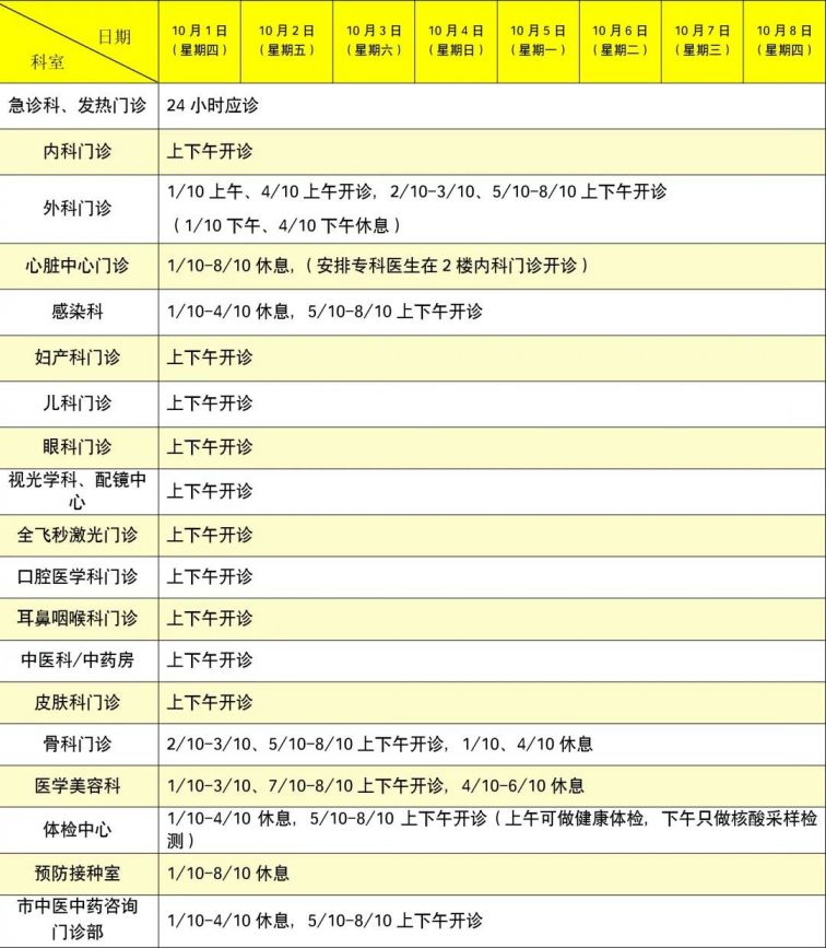 2020年国庆中秋期间佛山市直各医院门诊安排