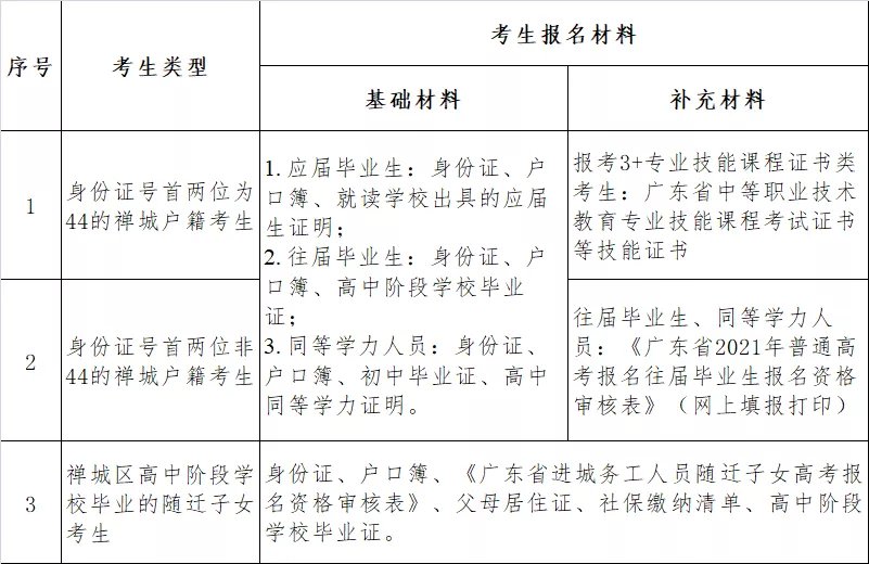2022年广东高考禅城社会青年如何报考?