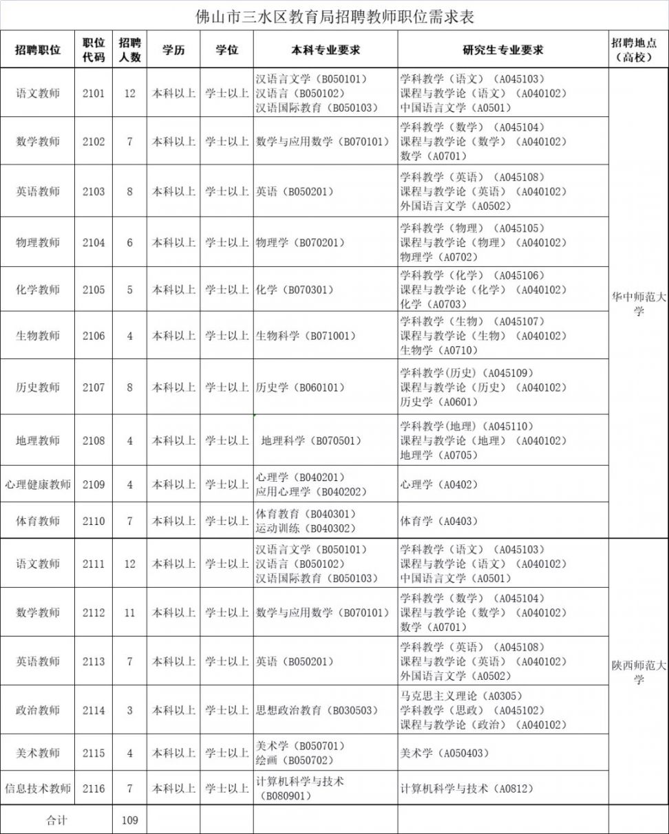 佛山三水区教师公开招聘最新消息