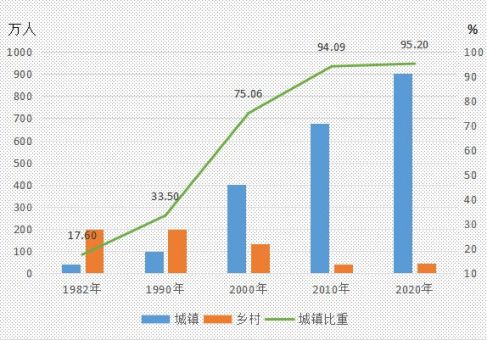 佛山外来人口_深圳第3,东莞超广州,中国外来人口数量最多的城市Top10榜单