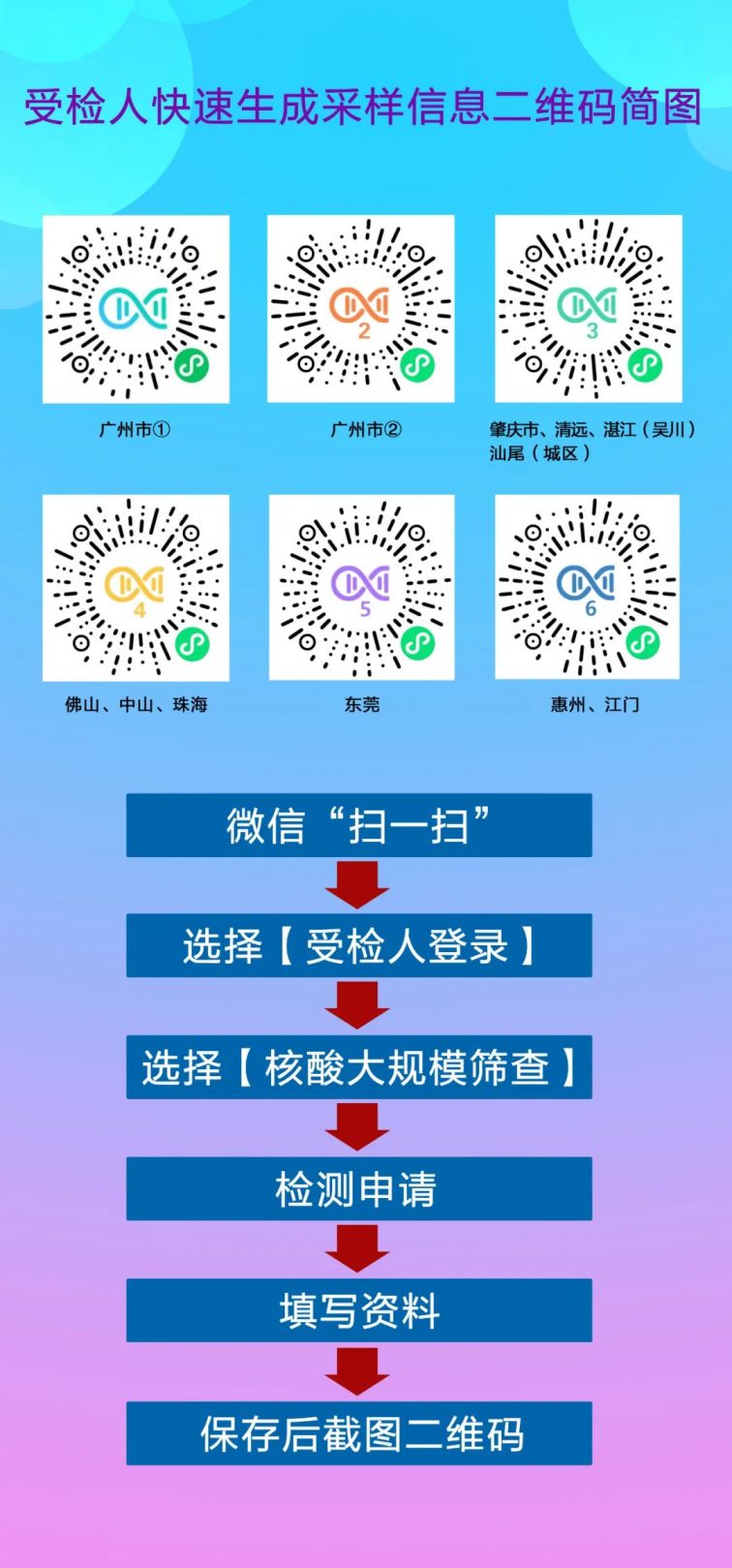 佛山粤核酸小程序二维码是什么附操作步骤