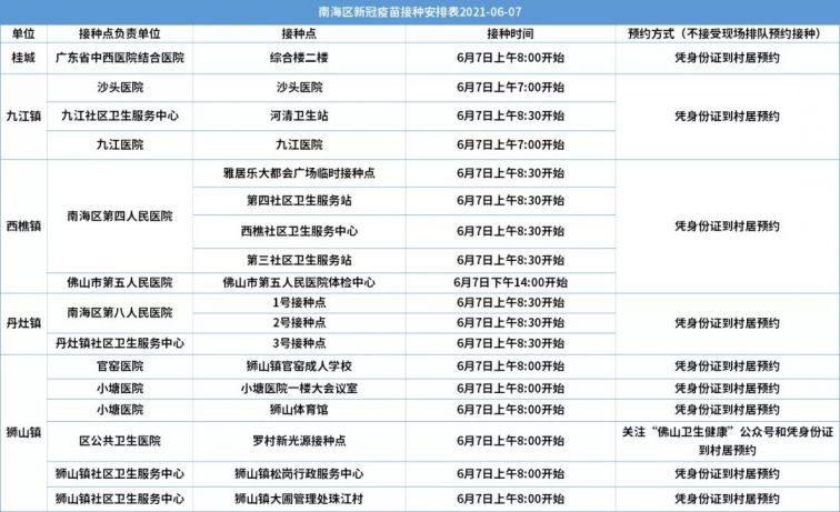 2021年佛山南海区新冠疫苗最新消息（动态更新）