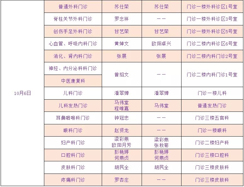 南方医大顺德医院附属杏坛医院国庆医生出诊安排