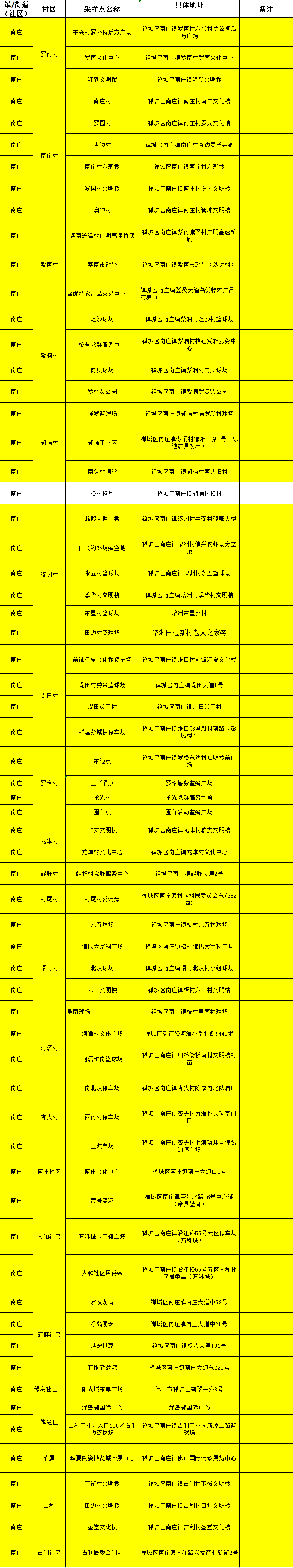 佛山禅城区4月13日大规模人员核酸检测(时间+地点)