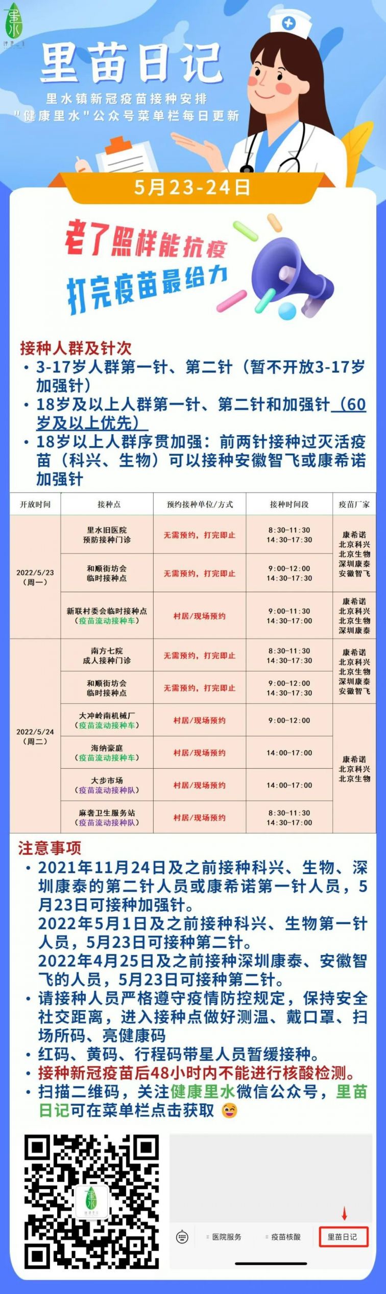 2022南海里水镇新冠苗最新到苗情况(持续更新)
