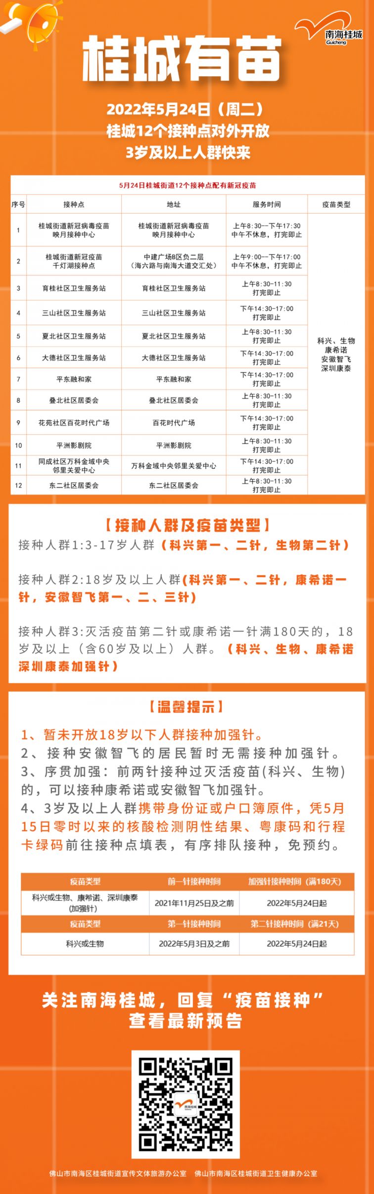 2022佛山南海桂城街道新冠疫苗情报(每日更新)