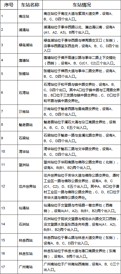 佛山地铁2号线一期最新消息