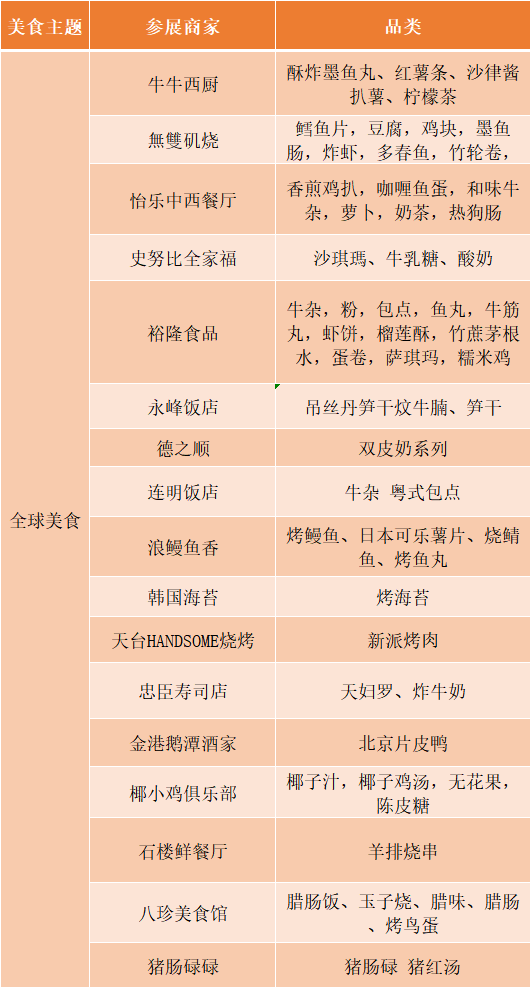 2021年南海桂城国际美食节(时间 地点 交通)