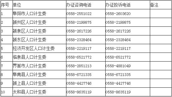 流动人口办理时间(2)