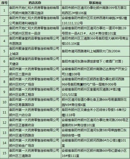 阜阳口罩预约指定药店名单
