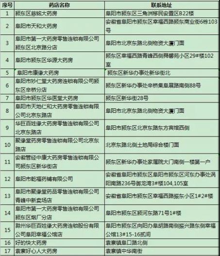 阜阳口罩预约指定药店名单