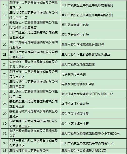 阜阳口罩预约指定药店名单
