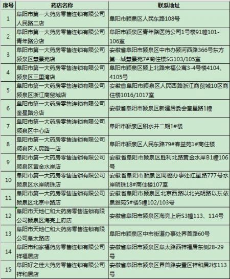 阜阳口罩预约指定药店名单