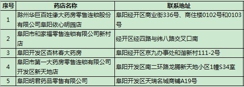 阜阳口罩预约指定药店名单
