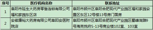 阜阳口罩预约指定药店名单