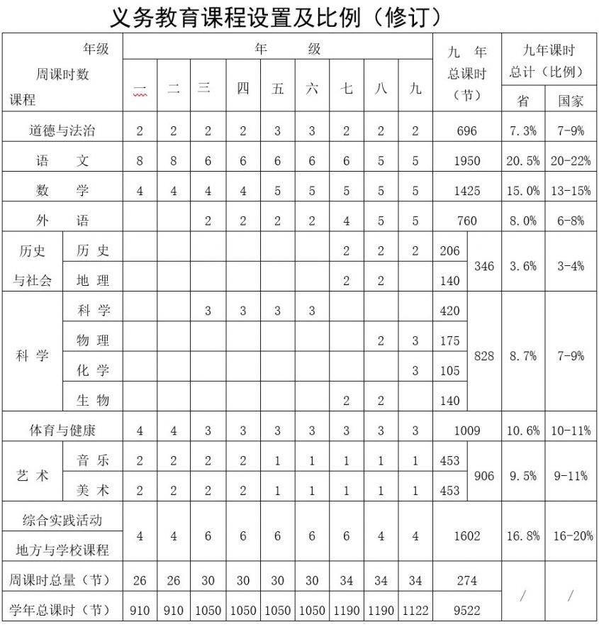 福州市20202021学年全日制小学校历