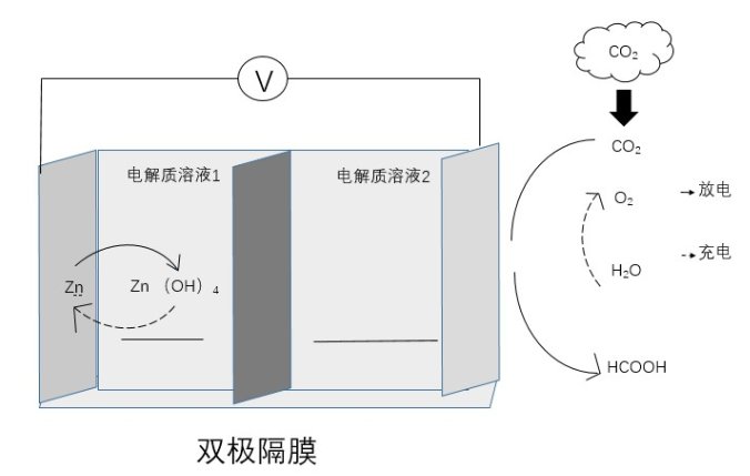 2020福建高考全国卷1理综试题（附参考答案）