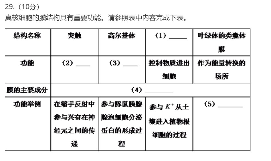 2020福建高考全国卷1理综试题（附参考答案）