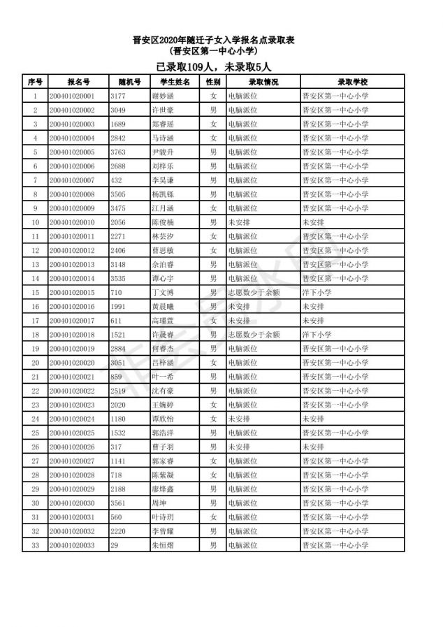 2020福州晋安区随迁子女小学派位结果