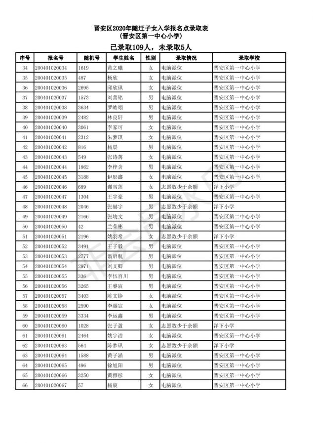 2020福州晋安区随迁子女小学派位结果