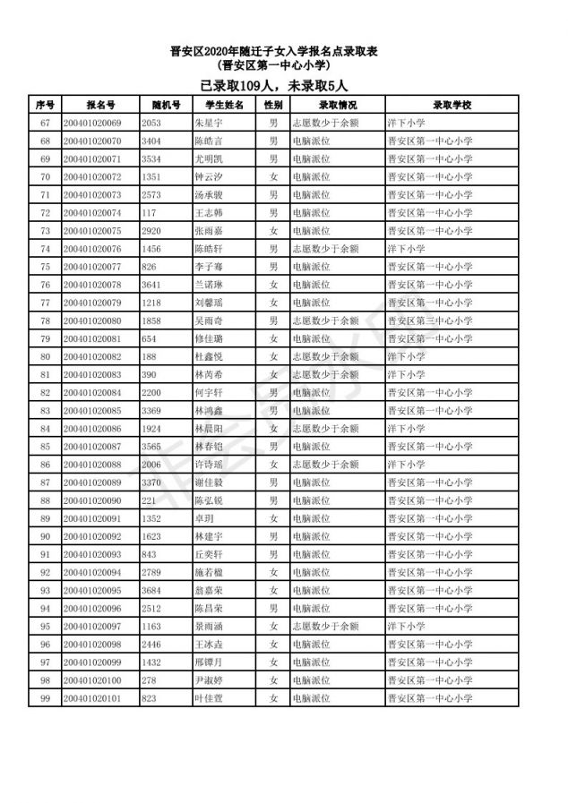 2020福州晋安区随迁子女小学派位结果
