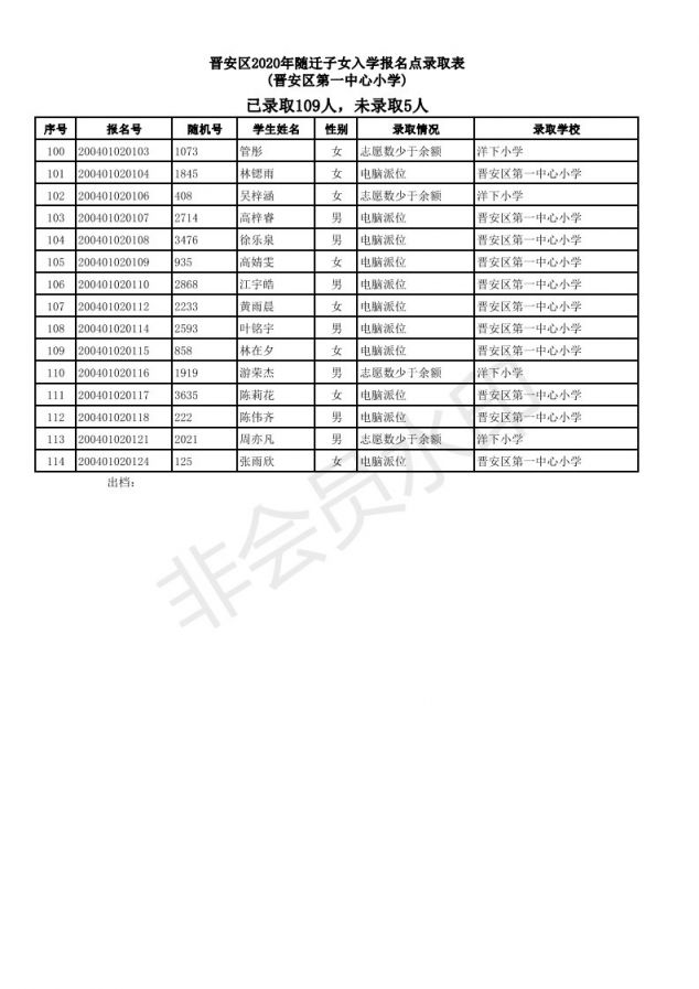 2020福州晋安区随迁子女小学派位结果