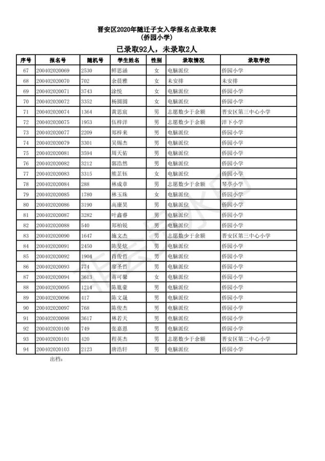 2020福州晋安区随迁子女小学派位结果