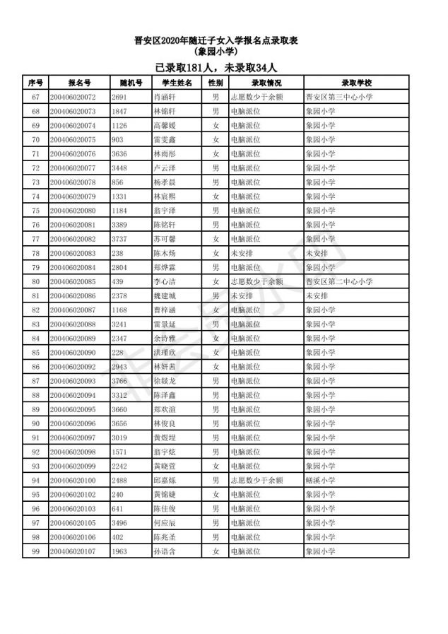 2020福州晋安区随迁子女小学派位结果