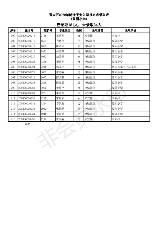 2020福州晋安区随迁子女小学派位结果