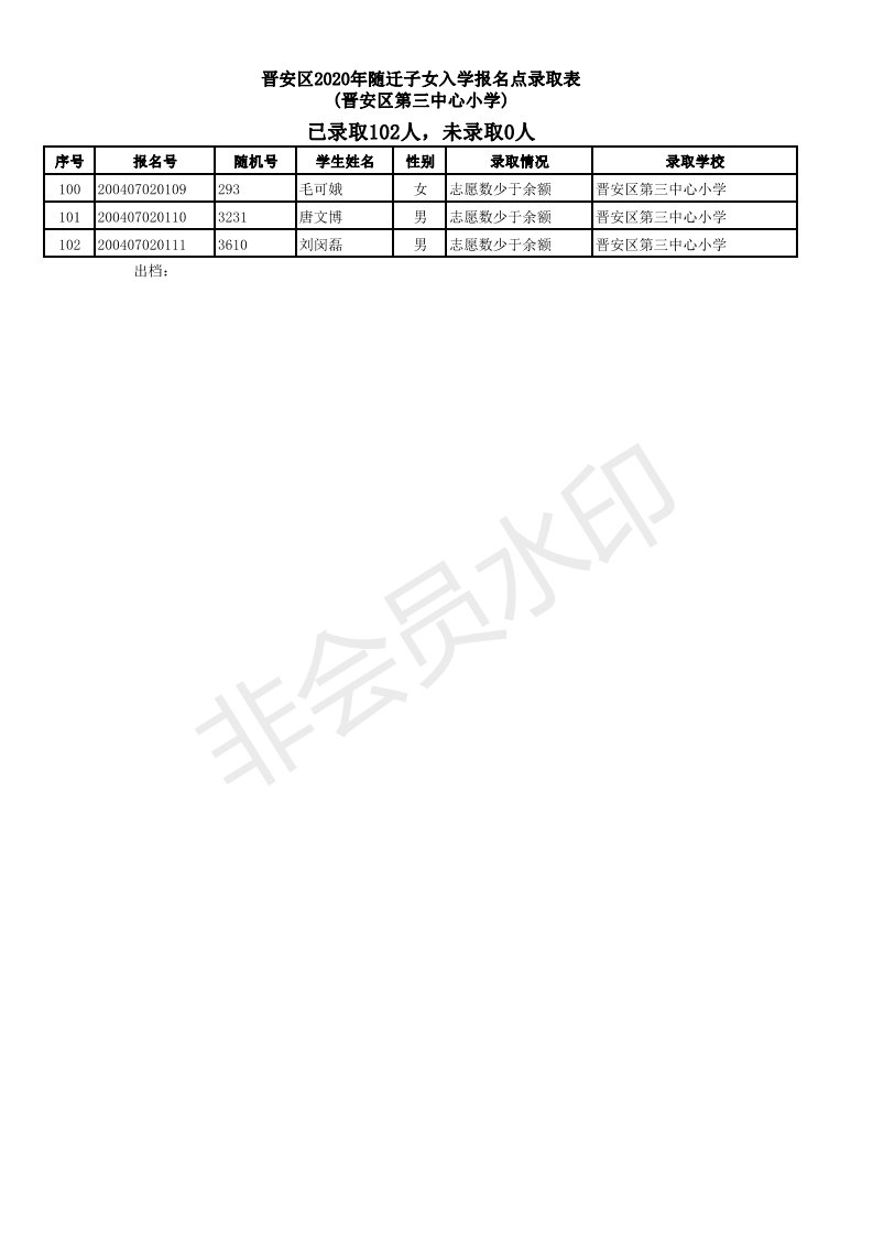 2020福州晋安区随迁子女小学派位结果