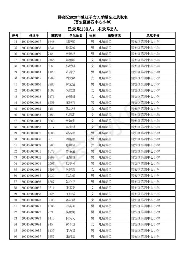 2020福州晋安区随迁子女小学派位结果