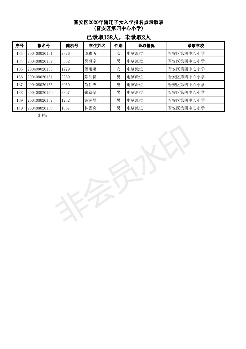 2020福州晋安区随迁子女小学派位结果