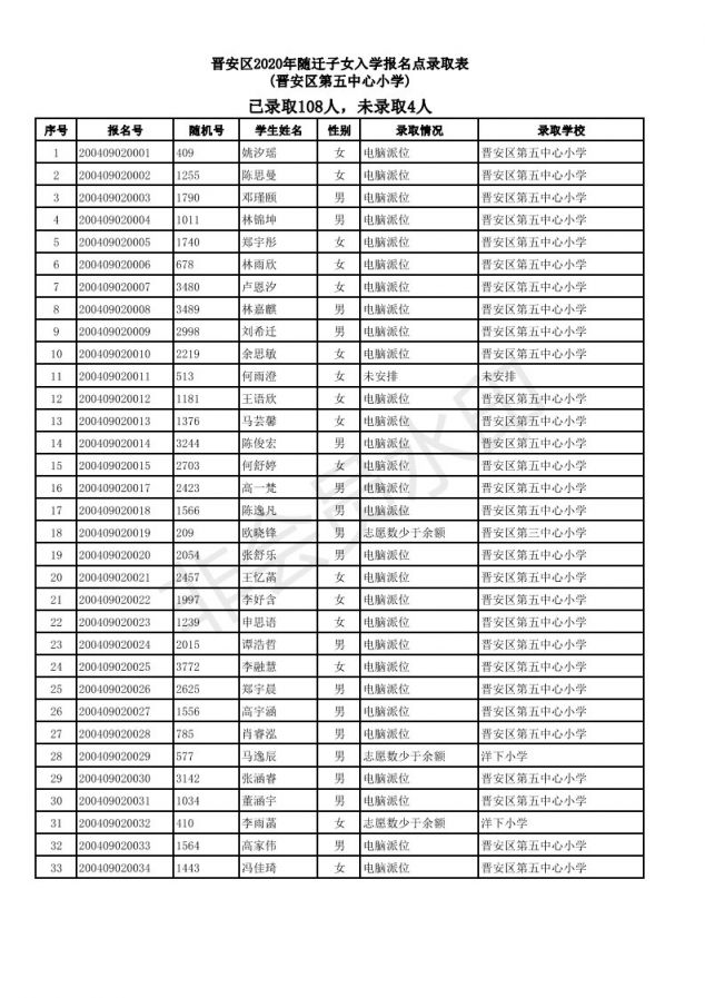 2020福州晋安区随迁子女小学派位结果