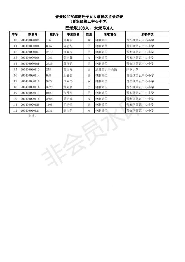2020福州晋安区随迁子女小学派位结果