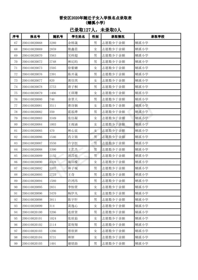 2020福州晋安区随迁子女小学派位结果